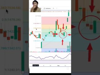 FIBONACCI Trading Strategy for Beginners. #trading #stockmarket #viral #shorts#crypto