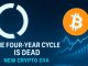 The Four-Year Cycle Is Dead: Matt Hougan Breaks Down The New Crypto Era