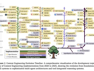 A Technical Roadmap to Context Engineering in LLMs: Mechanisms, Benchmarks, and Open Challenges
