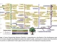 A Technical Roadmap to Context Engineering in LLMs: Mechanisms, Benchmarks, and Open Challenges
