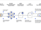Chainlink's role in Bedrock, explained