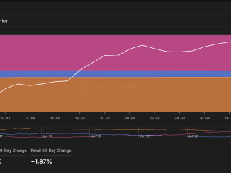 ETH price and whale-retail positioning