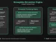 Guardrails AI Introduces Snowglobe: The Simulation Engine for AI Agents and Chatbots
