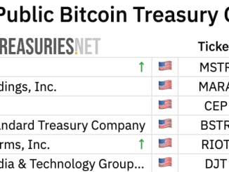 Strategy and Trump Bitcoin Holdings