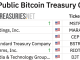 Strategy and Trump Bitcoin Holdings