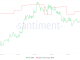 ENA Supply on Exchanges. Source: Santiment.