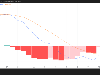 USELESS MACD