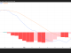 USELESS MACD