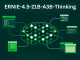 Baidu Releases ERNIE-4.5-21B-A3B-Thinking: A Compact MoE Model for Deep Reasoning