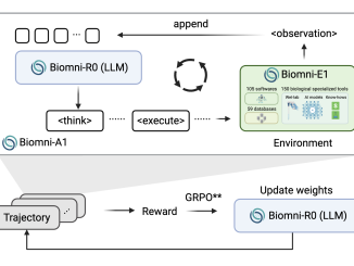 Biomni-R0: New Agentic LLMs Trained End-to-End with Multi-Turn Reinforcement Learning for Expert-Level Intelligence in Biomedical Research