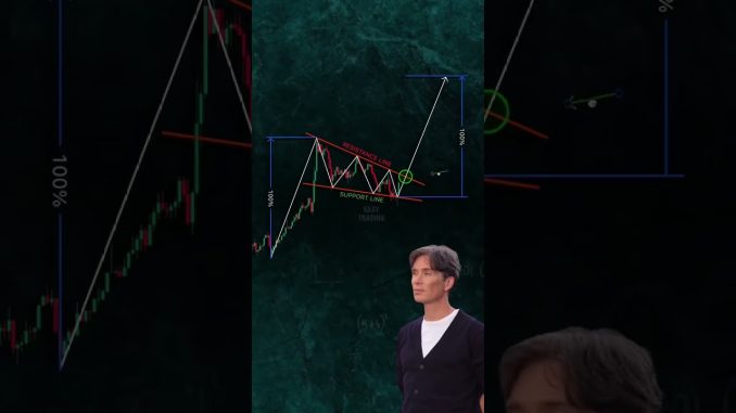 The Art of Candlestick Analysis: A Simplified Guide #youtubeshorts #trading #stockmarket #crypto