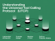 Understanding the Universal Tool Calling Protocol (UTCP)