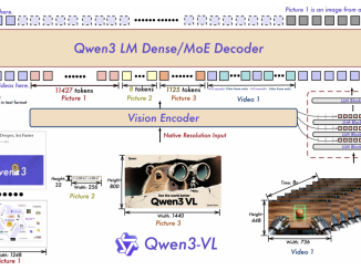Alibaba’s Qwen AI Releases Compact Dense Qwen3-VL 4B/8B (Instruct & Thinking) With FP8 Checkpoints