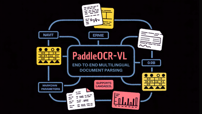 Baidu’s PaddlePaddle Team Releases PaddleOCR-VL (0.9B): a NaViT-style + ERNIE-4.5-0.3B VLM Targeting End-to-End Multilingual Document Parsing