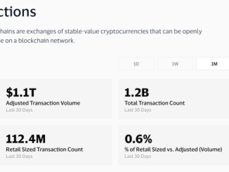 Citi Backs Stablecoin Firm BVNK After Previously Opposing Crypto Payment Rails