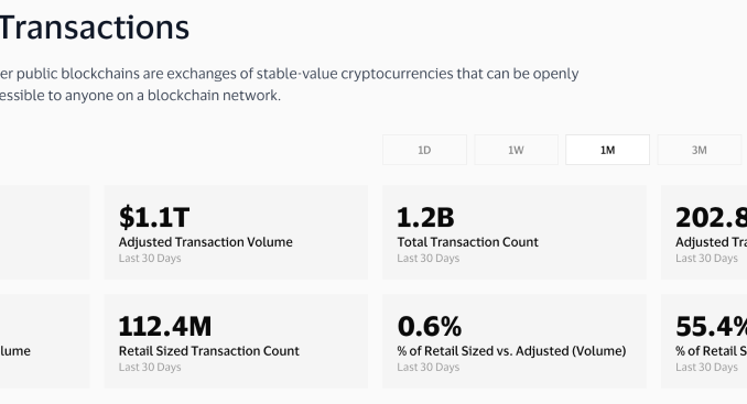 Citi Backs Stablecoin Firm BVNK After Previously Opposing Crypto Payment Rails