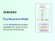 Tiny Recursive Model (TRM): A Tiny 7M Model that Surpass DeepSeek-R1, Gemini 2.5 pro, and o3-mini at Reasoning on both ARG-AGI 1 and ARC-AGI 2