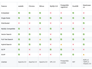 OceanBase Releases seekdb: An Open Source AI Native Hybrid Search Database for Multi-model RAG and AI Agents