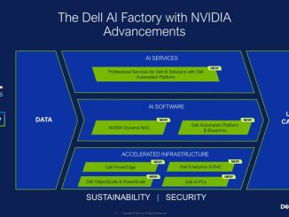 SC25 showcases the next phase of Dell and NVIDIA’s AI partnership