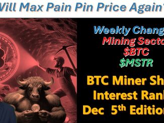 📉Bitcoin Mining Sector Short Ranks and News Dec 5th🗞️🪙⛏️