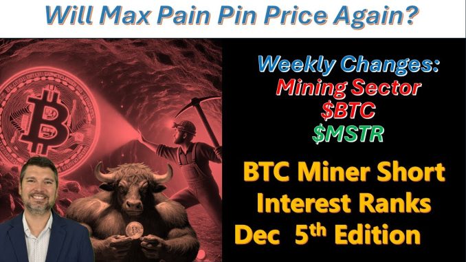 📉Bitcoin Mining Sector Short Ranks and News Dec 5th🗞️🪙⛏️