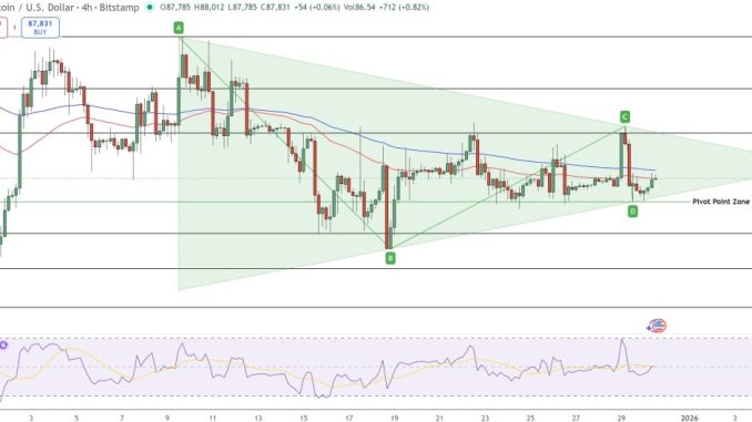 Bitcoin Price Prediction: BTC Price Trading Sideways in the Last Days of 2025, Is a Major Shift Coming in January?