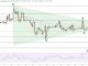 Bitcoin Price Prediction: BTC Price Trading Sideways in the Last Days of 2025, Is a Major Shift Coming in January?