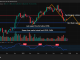 Bitcoin Price Prediction - bitcoin price chart