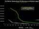 NVIDIA and Mistral AI Bring 10x Faster Inference for the Mistral 3 Family on GB200 NVL72 GPU Systems