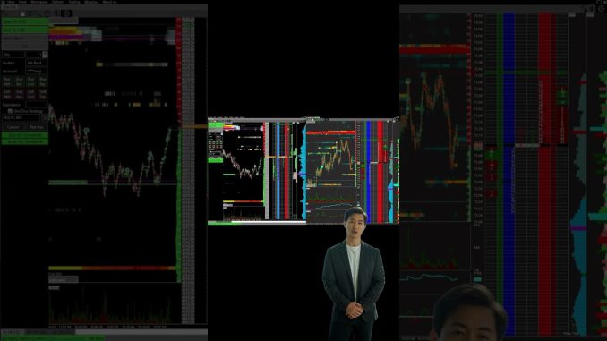#shorts #youtubeshorts #crypto #bitcoin #ethereum #trading #cryptocharts #cryptobeginners #trading