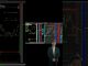#shorts #youtubeshorts #crypto #bitcoin #ethereum #trading #cryptocharts #cryptobeginners #trading