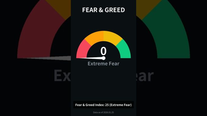 📊 2026.01.25 바이낸스 실시간 마켓 브리핑 | AI Crypto News