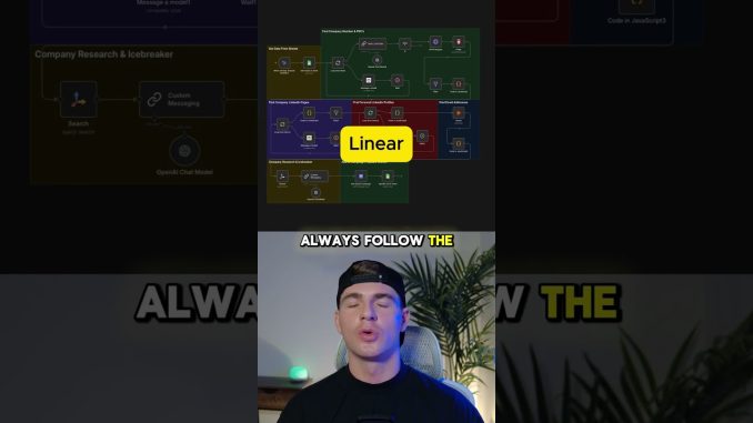 Difference between AI Agents & AI Automations!