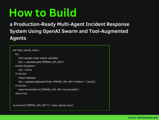 How to Build a Production-Ready Multi-Agent Incident Response System Using OpenAI Swarm and Tool-Augmented Agents