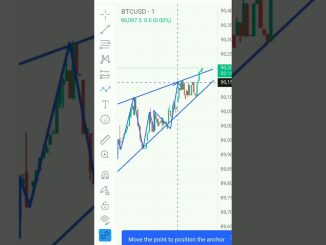 Trading for Beginners Jackpot? 🤑 |support and resistance analysis | #trading #crypto #bitcoin #video