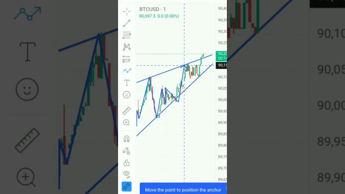 Trading for Beginners Jackpot? 🤑 |support and resistance analysis | #trading #crypto #bitcoin #video