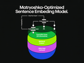 How to Build a Matryoshka-Optimized Sentence Embedding Model for Ultra-Fast Retrieval with 64-Dimension Truncation