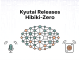 Kyutai Releases Hibiki-Zero: A3B Parameter Simultaneous Speech-to-Speech Translation Model Using GRPO Reinforcement Learning Without Any Word-Level Aligned Data