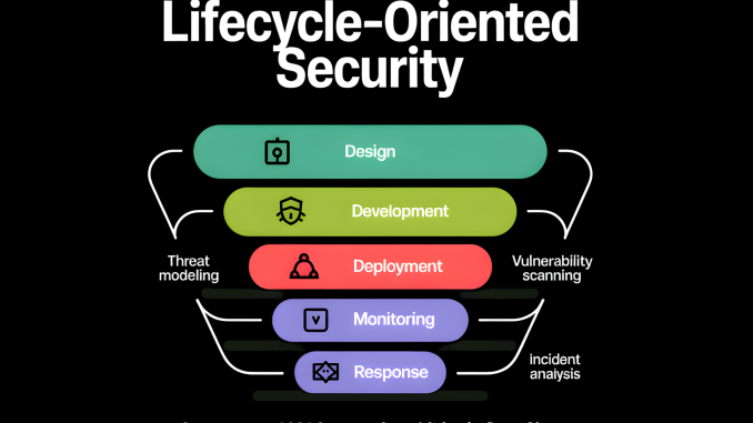 Tsinghua and Ant Group Researchers Unveil a Five-Layer Lifecycle-Oriented Security Framework to Mitigate Autonomous LLM Agent Vulnerabilities in OpenClaw