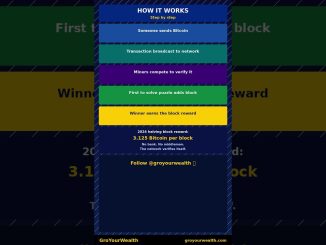 What is Bitcoin Mining  Explained in 60 Seconds #Shorts #groyourwealth