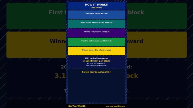 What is Bitcoin Mining  Explained in 60 Seconds #Shorts #groyourwealth