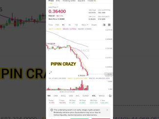 #trading #crypto #stockmarket #completewatchhours #bitcoin #cryptocurrency #indiancomposer #chart