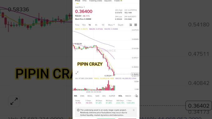 #trading #crypto #stockmarket #completewatchhours #bitcoin #cryptocurrency #indiancomposer #chart