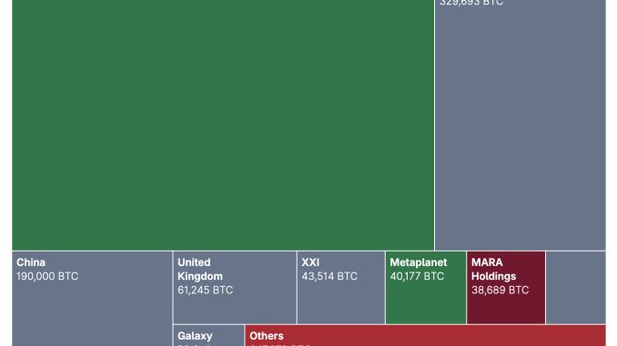 Metaplanet just doubled down again, believing in its Bitcoin price prediction. The firm announced ¥8 billion bonds with zero-interest.