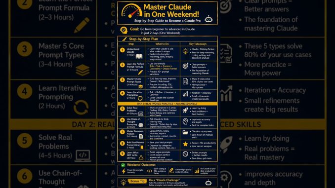 I Mastered AI in 48 Hours (Step-by-Step Plan)