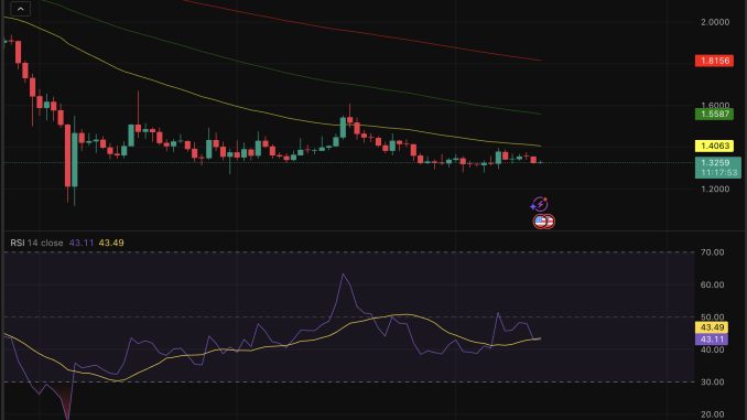 XRP price is down by 2% in a week, but an analyst comes with a prediction that creates an unusual tension right now.