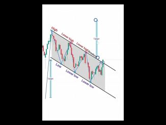 Beginners trader life 😂 perfect entry in trading#short#forex#crypto#trading