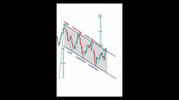 Beginners trader life 😂 perfect entry in trading#short#forex#crypto#trading