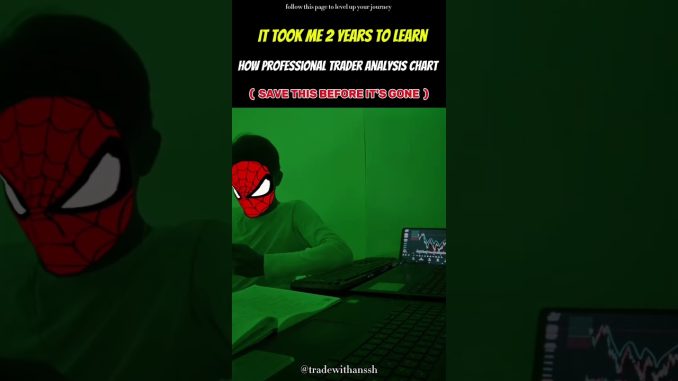 For Beginners. #stockmarket #forexeducation #begginers #learntrading #crypto #chartanalysis #viral