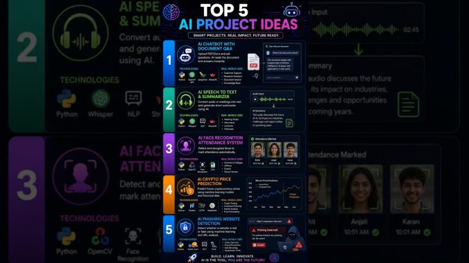 Top 5 AI Project Ideas for Beginners & Students🚀#shorts #trending #tech